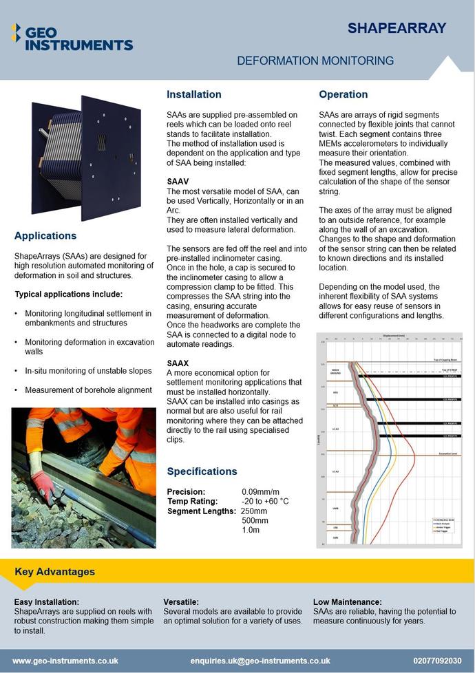 Datasheet - ShapeArray